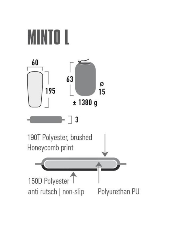 Savaime prisipučiantis kilimėlis High Peak Minto L 195x60x3 juodas 41116 2 Savaime prisipučiantis kilimėlis High Peak Minto L 195x60x3 juodas 41116 2