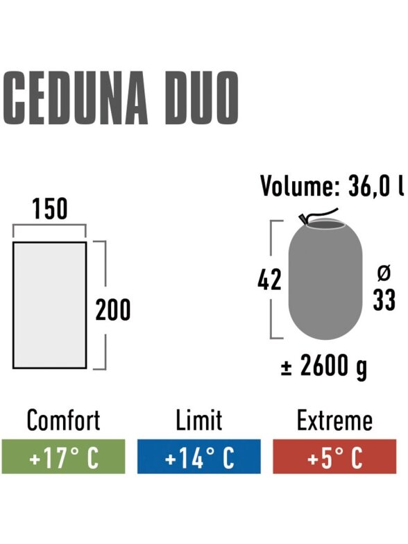 High Peak Ceduna Duo miegmaišis 200x150 cm mėlynai tamsiai mėlynas 20031 3 High Peak Ceduna Duo miegmaišis 200x150 cm mėlynai tamsiai mėlynas 20031 3
